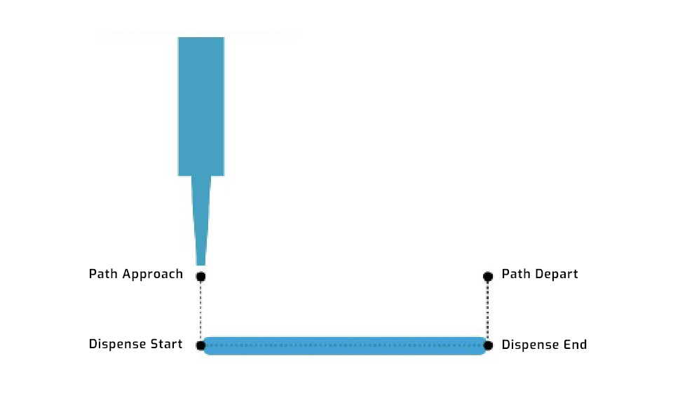 Creating a Dispensing Program